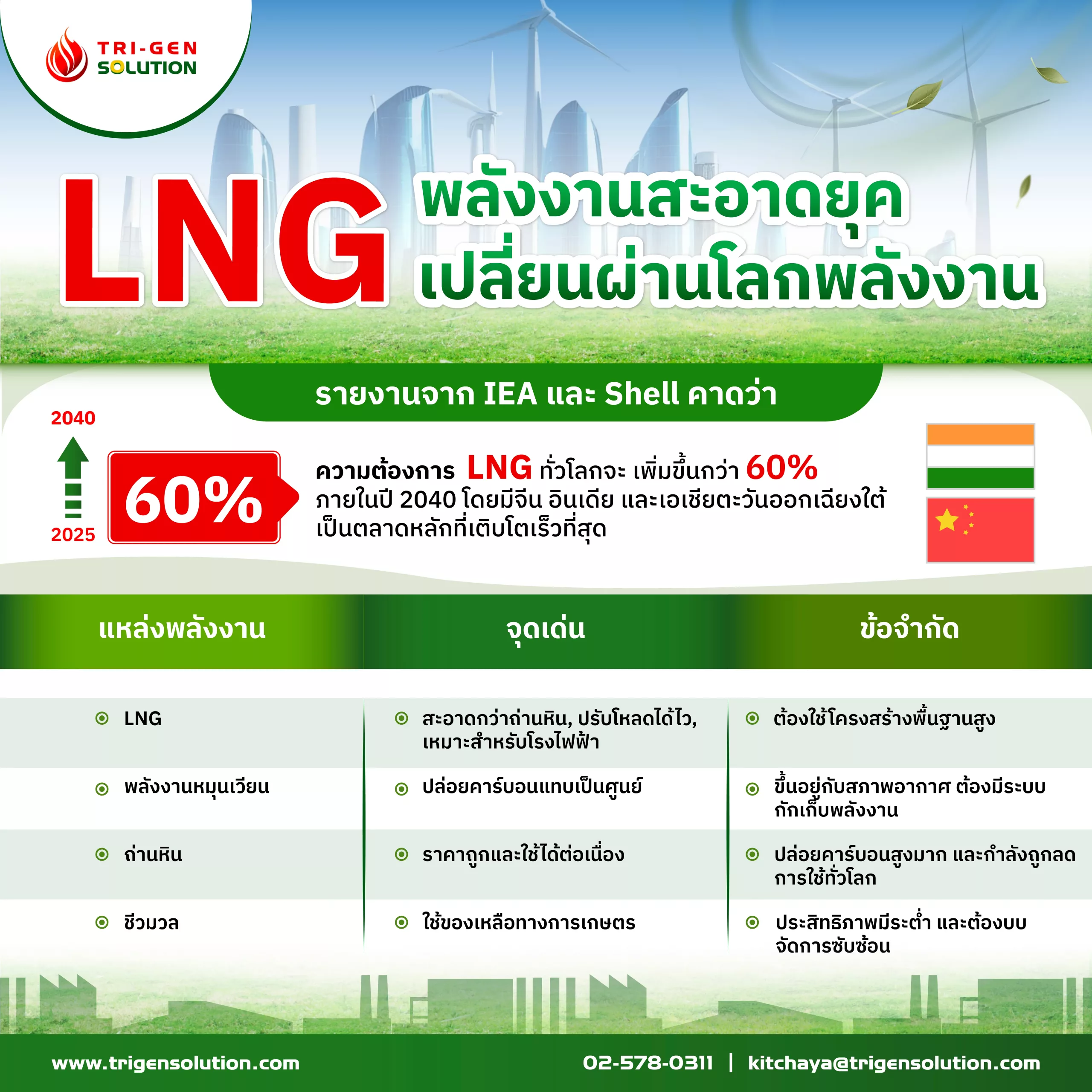 Trigensolution, LNG, LPG