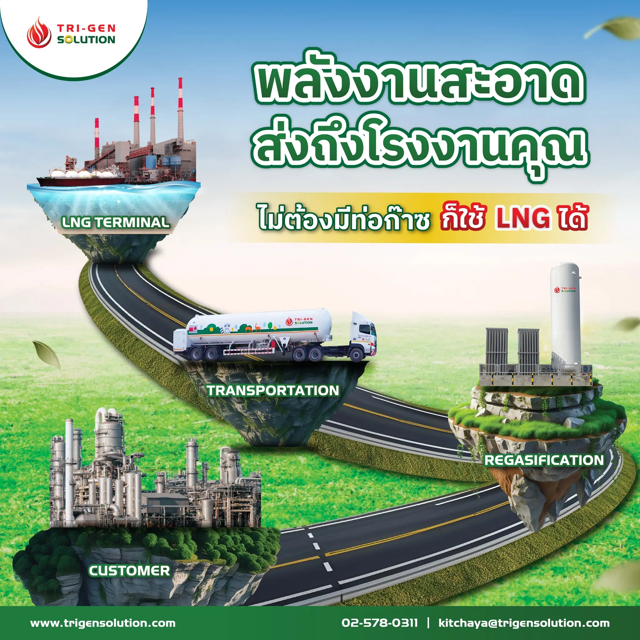 Trigensolution, LNG, LPG